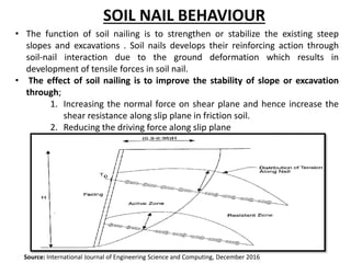 • The function of soil nailing is to strengthen or stabilize the existing steep
slopes and excavations . Soil nails develops their reinforcing action through
soil-nail interaction due to the ground deformation which results in
development of tensile forces in soil nail.
• The effect of soil nailing is to improve the stability of slope or excavation
through;
1. Increasing the normal force on shear plane and hence increase the
shear resistance along slip plane in friction soil.
2. Reducing the driving force along slip plane
SOIL NAIL BEHAVIOUR
Source: International Journal of Engineering Science and Computing, December 2016
 