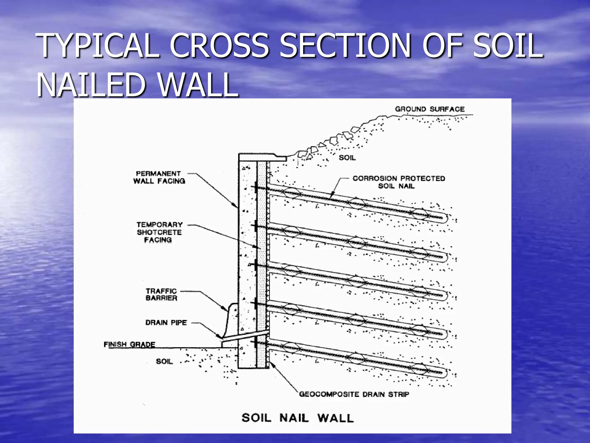 TYPICAL CROSS SECTION OF SOIL
NAILED WALL
 