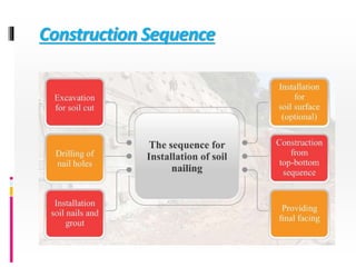 Construction Sequence
 