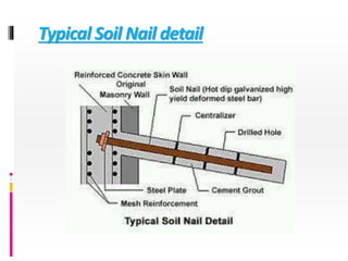 Typical Soil Nail detail
 