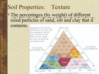 Soil Notes | PPT