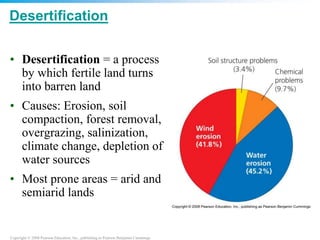 Copyright © 2008 Pearson Education, Inc., publishing as Pearson Benjamin Cummings
Desertification
• Desertification = a process
by which fertile land turns
into barren land
• Causes: Erosion, soil
compaction, forest removal,
overgrazing, salinization,
climate change, depletion of
water sources
• Most prone areas = arid and
semiarid lands
 