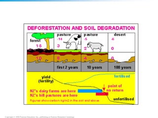 Copyright © 2008 Pearson Education, Inc., publishing as Pearson Benjamin Cummings
 