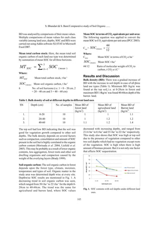105
S. Bhandari & S. Bam/Comparative study of Soil Organic ......
BD was analysed by comparisons of their mean values.
Multiple comparisons of mean values for each class
variable (among land uses, depths, SOC and BD) were
carried out usingAddin software XLSTATin Microsoft
Excel2007.
Mean total carbon stock: Here, the mean total soil
organic carbon of each land use type was determined
by summation of mean SOC for all three horizons.
∑ =
=
3
1 )(h meanSOC SOCMT
Where:
SOCMT Mean total carbon stock, t ha-1
)(meanSOC Mean soil organic carbon, t ha-1
h No. of soil horizons (i.e. 1 = 0 – 20 cm, 2
= 20 – 40 cm and 3 = 40 – 60 cm)
MeanSOCintermsofCO2
equivalentsperunitarea:
The following equation was applied to convert the
meanSOCtoCO2
equivalentsperunitarea(IPCC2003):
Csoc
= )(meanSOC ×
12
44
Where:
CSOC
Mean SOC in terms of CO2
-e ha-1
)(meanSOC Mean SOC t ha-1
44/12 Ratio of molecular weight of CO2
to
carbon, t CO2
-e t C-1
Results and Discussion
Bulk density (BD): There was a gradual increase of
BD with the increase in soil depth in case of all three
land use types (Table 1). Minimum BD 1kg/m
3
was
found at the top soil i.e. at 0-20cm in forest and
maximumBD1.4kg/m
3
wasfound40-60cmdepthofthe
barren land.
SN Depth (cm) No. of samples Mean BD of
forest land
(kg/m3
)
Mean BD of
agricultural land
(kg/m3
)
Mean BD of
Barren land
(kg/m3)
1. 0-20 10 1 1 1.1
2. 20-40 10 1 1.2 1.2
3. 40-60 10 1.1 1.2 1.4
Table 1. Bulk density of soil at different depths in different land uses
The top soil had low BD indicating that the soil was
good for vegetation growth compared to other soil
depths. The bulk density depends on several factors
such as compaction, consolidation and amount of SOC
present in the soil but is highly correlated to the organic
carbon content (Morisada et al. 2004, Liefeld et al.
2005). This may be probably as a result of lower organic
contents, less aggregation, fewer roots and other soil
dwelling organisms and compaction caused by the
weight of the overlying layers (Brady 1999).
Soil organic carbon: The soil organic carbon in forest
depends upon the forest type, climate, moisture,
temperature and types of soil. Organic matter in the
study area was determined depth wise at every site.
Depthwise SOC results are mentioned in Fig. 1. A
decreasing trend in soil organic carbon was seen,
which ranged from 50 t ha-1
to 22 t ha-1
for the depth 0-
20cm to 40-60cm. The trend was the same for
agricultural and barren land, where SOC values
decreased with increasing depths, and ranged from
21.6 t ha-1
to 6 t ha-1
and 33 t ha-1
to 22 t ha-1
respectively.
This study also shows that SOC was high at top soil
due to the presence of vegetation compared to other
two soil depths which had no vegetation except roots
of the vegetation. SOC is high when there is high
amount of biomass present. But it is not only one factor
that affects SOC sequestration.
Fig. 1. SOC contents with soil depths under different land
uses.
 