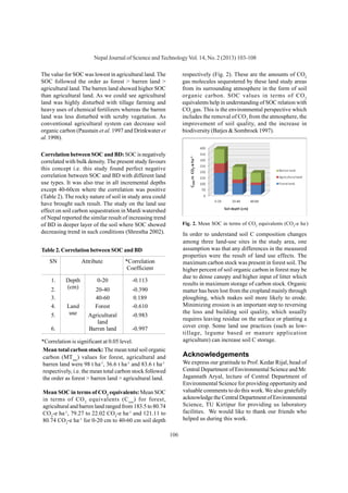 106
Nepal Journal of Science and Technology Vol. 14, No. 2 (2013) 103-108
The value for SOC was lowest in agricultural land. The
SOC followed the order as forest > barren land >
agricultural land. The barren land showed higher SOC
than agricultural land. As we could see agricultural
land was highly disturbed with tillage farming and
heavy uses of chemical fertilizers whereas the barren
land was less disturbed with scruby vegetation. As
conventional agricultural system can decrease soil
organic carbon (Paustain et al. 1997 and Drinkwater et
al. 1998).
Correlation between SOC and BD: SOC is negatively
correlated with bulk density. The present study favours
this concept i.e. this study found perfect negative
correlation between SOC and BD with different land
use types. It was also true in all incremental depths
except 40-60cm where the correlation was positive
(Table 2). The rocky nature of soil in study area could
have brought such result. The study on the land use
effect on soil carbon sequestration in Mardi watershed
of Nepal reported the similar result of increasing trend
of BD in deeper layer of the soil where SOC showed
decreasing trend in such conditions (Shrestha 2002).
SN Attribute *Correlation
Coefficient
1. Depth
(cm)
0-20 -0.113
2. 20-40 -0.390
3. 40-60 0.189
4. Land
use
Forest -0.610
5. Agricultural
land
-0.983
6. Barren land -0.997
Table 2. Correlation between SOC and BD
*Correlation is significant at 0.05 level.
Mean total carbon stock: The mean total soil organic
carbon (MTsoc
) values for forest, agricultural and
barren land were 98 t ha-1
, 36.6 t ha-1
and 83.6 t ha-1
,
respectively, i.e. the mean total carbon stock followed
the order as forest > barren land > agricultural land.
Mean SOC in terms of CO2
equivalents: Mean SOC
in terms of CO2
equivalents (Csoc
) for forest,
agricultural and barren land ranged from 183.5 to 80.74
CO2
-e ha-1
, 79.27 to 22.02 CO2
-e ha-1
and 121.11 to
80.74 CO2
-e ha-1
for 0-20 cm to 40-60 cm soil depth
respectively (Fig. 2). These are the amounts of CO2
gas molecules sequestered by these land study areas
from its surrounding atmosphere in the form of soil
organic carbon. SOC values in terms of CO2
equivalents help in understanding of SOC relation with
CO2
gas. This is the environmental perspective which
includes the removal of CO2
from the atmosphere, the
improvement of soil quality, and the increase in
biodiversity (Batjes & Sombroek 1997).
Fig. 2. Mean SOC in terms of CO2
equivalents (CO2
-e ha-
)
In order to understand soil C composition changes
among three land-use sites in the study area, one
assumption was that any differences in the measured
properties were the result of land use effects. The
maximum carbon stock was present in forest soil. The
higher percent of soil organic carbon in forest may be
due to dense canopy and higher input of litter which
results in maximum storage of carbon stock. Organic
matter has been lost from the cropland mainly through
ploughing, which makes soil more likely to erode.
Minimizing erosion is an important step to reversing
the loss and building soil quality, which usually
requires leaving residue on the surface or planting a
cover crop. Some land use practices (such as low-
tillage, legume based or manure application
agriculture) can increase soil C storage.
Acknowledgements
We express our gratitude to Prof. Kedar Rijal, head of
Central Department of Environmental Science and Mr.
Jagannath Aryal, lecture of Central Department of
Environmental Science for providing opportunity and
valuable comments to do this work. We also gratefully
acknowledge the Central Department of Environmental
Science, TU Kirtipur for providing us laboratory
facilities. We would like to thank our friends who
helped us during this work.
 