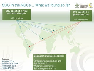 Soil organic carbon in nationally determined contributions (NDCs)