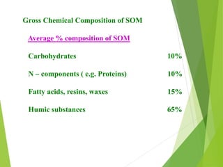 Gross Chemical Composition of SOM
Average % composition of SOM
Carbohydrates 10%
N – components ( e.g. Proteins) 10%
Fatty acids, resins, waxes 15%
Humic substances 65%
 