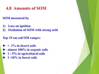 4.8 Amounts of SOM
SOM measured by
1) Loss on ignition
2) Oxidation of SOM with strong acid
Top 15 cm soil OM ranges:
► < 1% in desert soils
► almost 100% in organic soils
► 1 - 5% in agricultural soils
► 1 -10% in forest soils
 
