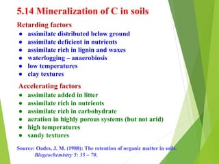 5.14 Mineralization of C in soils
Retarding factors
● assimilate distributed below ground
● assimilate deficient in nutrients
● assimilate rich in lignin and waxes
● waterlogging – anaerobiosis
● low temperatures
● clay textures
Accelerating factors
● assimilate added in litter
● assimilate rich in nutrients
● assimilate rich in carbohydrate
● aeration in highly porous systems (but not arid)
● high temperatures
● sandy textures
Source: Oades, J. M. (1988): The retention of organic matter in soils.
Biogeochemistry 5: 35 – 70.
 