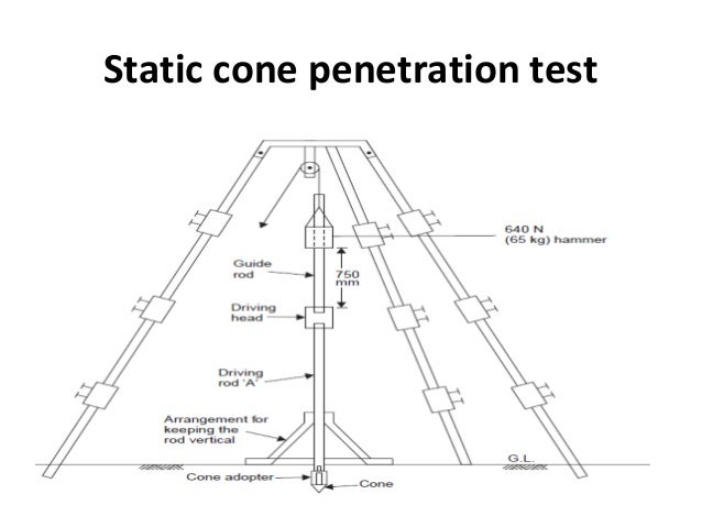 Soil Penetration Tests