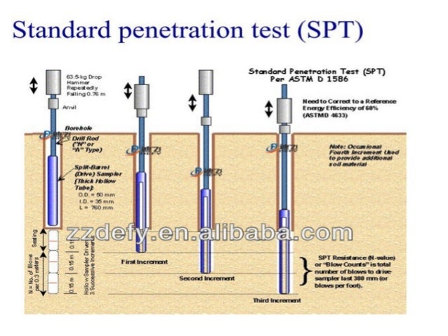 Standard Penetration Test Soil 77