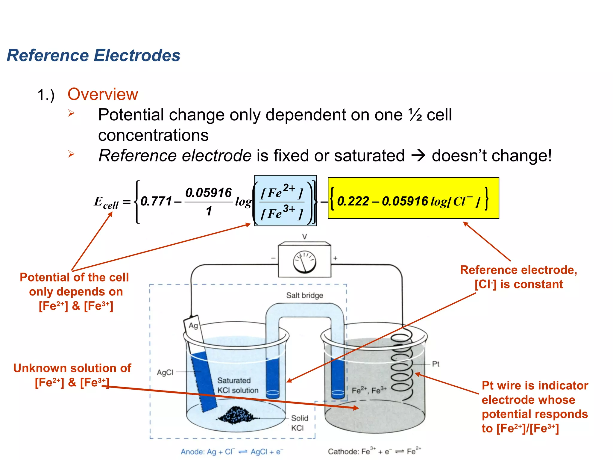 Reference Electrodes
1.) Overview




Potential change only dependent on one ½ cell
concentrations
Reference electrode is fixed or saturated  doesn’t change!

{


 [ Fe 2 + ]  
0.05916

  − 0.222 − 0.05916 log[ Cl − ]
E cell = 0.771 −
log 
 [ Fe 3 + ]  
1






Potential of the cell
only depends on
[Fe2+] & [Fe3+]

Unknown solution of
[Fe2+] & [Fe3+]

}

Reference electrode,
[Cl-] is constant

Pt wire is indicator
electrode whose
potential responds
to [Fe2+]/[Fe3+]

 