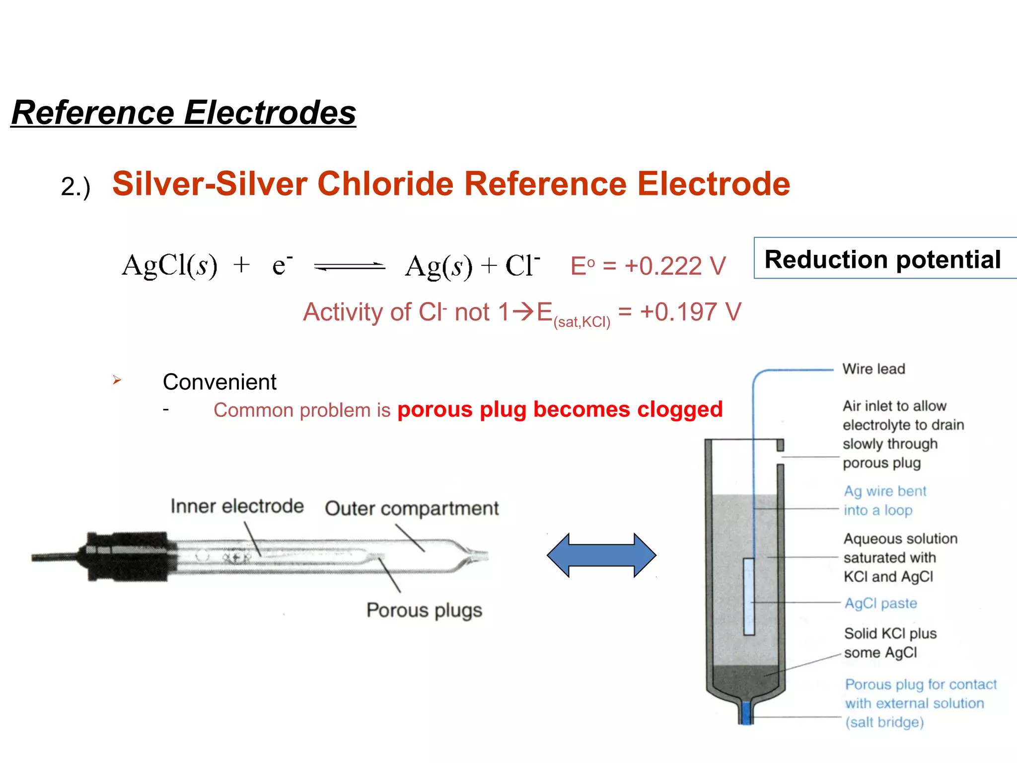 Reference Electrodes
2.)

Silver-Silver Chloride Reference Electrode
Eo = +0.222 V
Activity of Cl- not 1E(sat,KCl) = +0.197 V


Convenient
-

Common problem is porous plug becomes clogged

Reduction potential

 