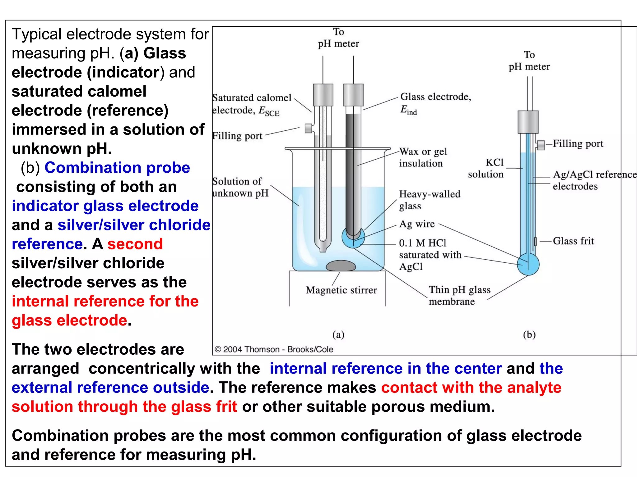 Typical electrode system for
measuring pH. (a) Glass
electrode (indicator) and
saturated calomel
electrode (reference)
immersed in a solution of
unknown pH.
(b) Combination probe
consisting of both an
indicator glass electrode
and a silver/silver chloride
reference. A second
silver/silver chloride
electrode serves as the
internal reference for the
glass electrode.
The two electrodes are
arranged concentrically with the internal reference in the center and the
external reference outside. The reference makes contact with the analyte
solution through the glass frit or other suitable porous medium.
Combination probes are the most common configuration of glass electrode
and reference for measuring pH.

 