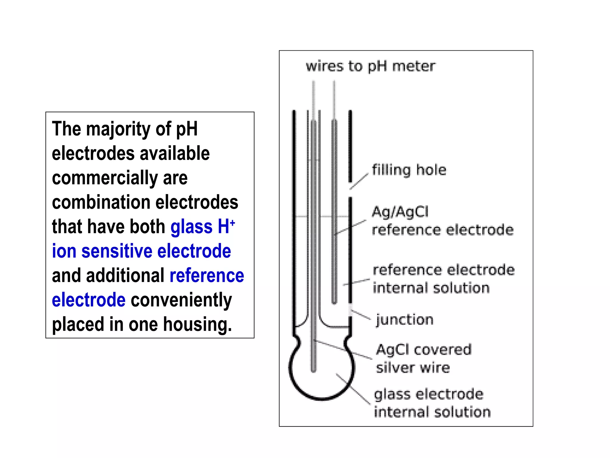 The majority of pH
electrodes available
commercially are
combination electrodes
that have both glass H+
ion sensitive electrode
and additional reference
electrode conveniently
placed in one housing.

 