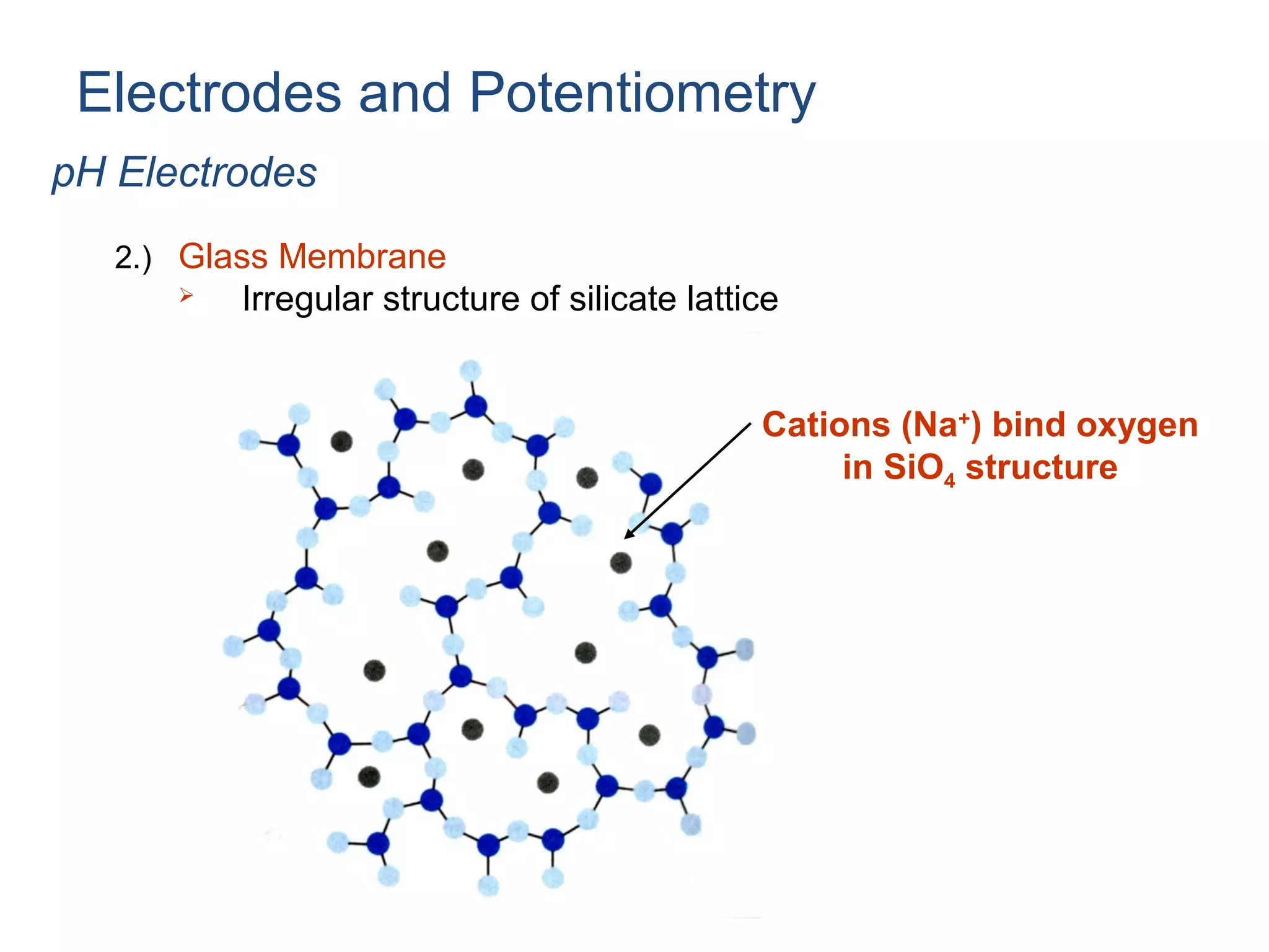 Electrodes and Potentiometry
pH Electrodes
2.) Glass Membrane


Irregular structure of silicate lattice
Cations (Na+) bind oxygen
in SiO4 structure

 