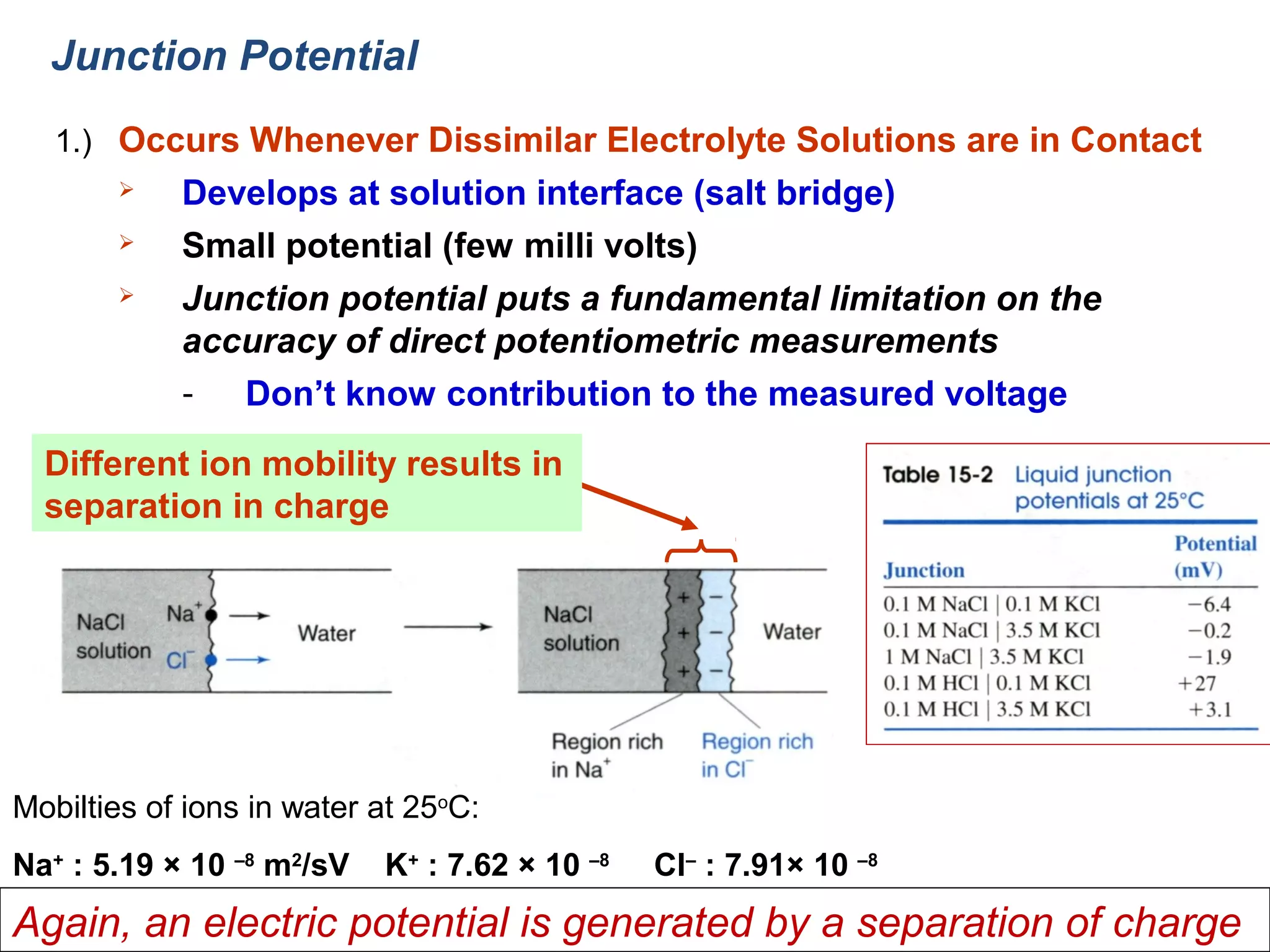 Junction Potential
1.) Occurs Whenever Dissimilar Electrolyte Solutions are in Contact




Develops at solution interface (salt bridge)
Small potential (few milli volts)
Junction potential puts a fundamental limitation on the
accuracy of direct potentiometric measurements
- Don’t know contribution to the measured voltage

Different ion mobility results in
separation in charge

Mobilties of ions in water at 25oC:
Na+ : 5.19 × 10 –8 m2/sV

K+ : 7.62 × 10 –8

Cl– : 7.91× 10 –8

Again, an electric potential is generated by a separation of charge

 