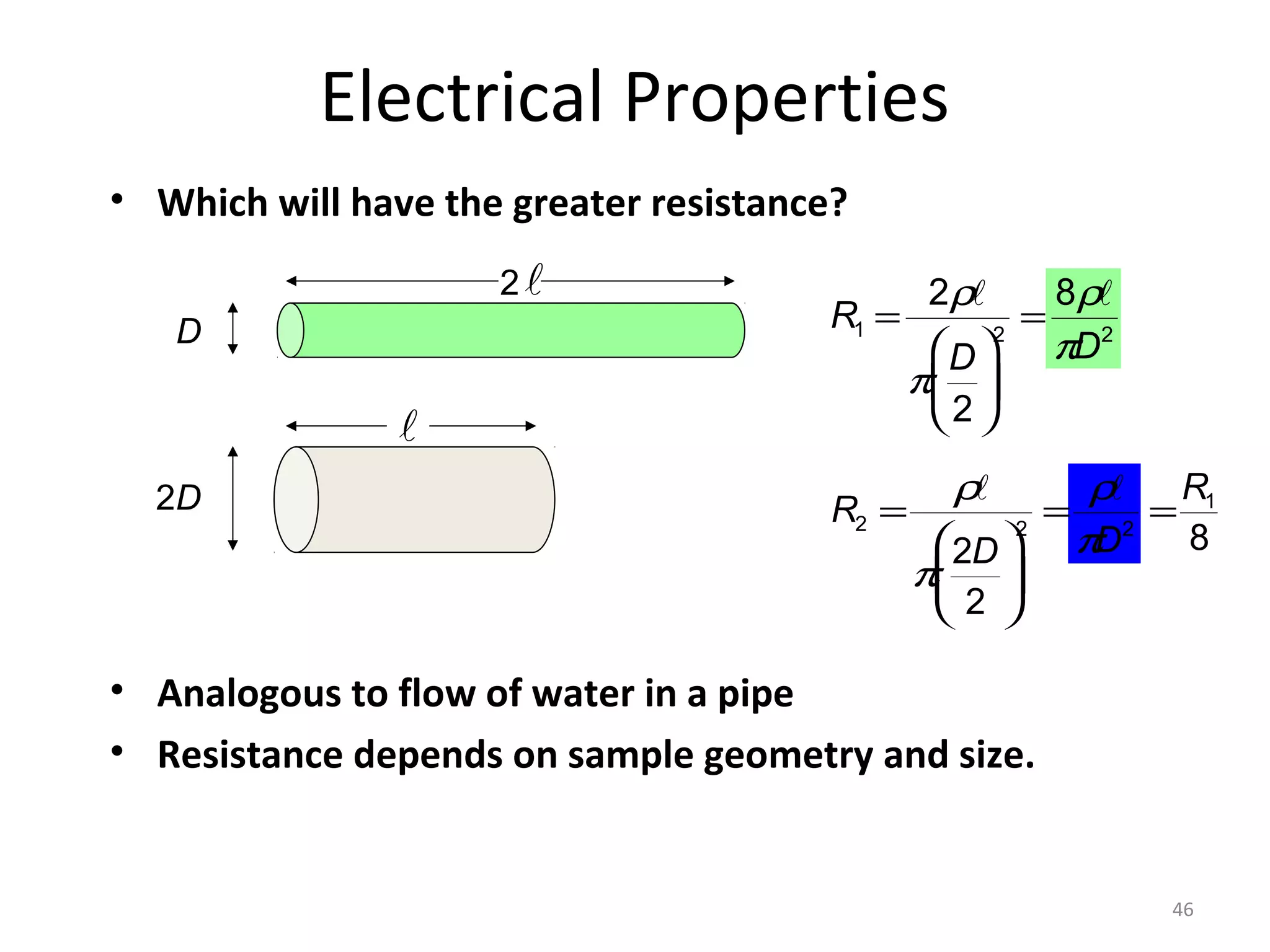 Electrical Properties
• Which will have the greater resistance?
2l
D

l
2D

R1 =

2ρl
8ρl
= 2
D 2 πD
π 
2

ρl

ρl R1
R2 =
= 2 =
2
8
D
2D  π
π 
2 

• Analogous to flow of water in a pipe
• Resistance depends on sample geometry and size.

46

 