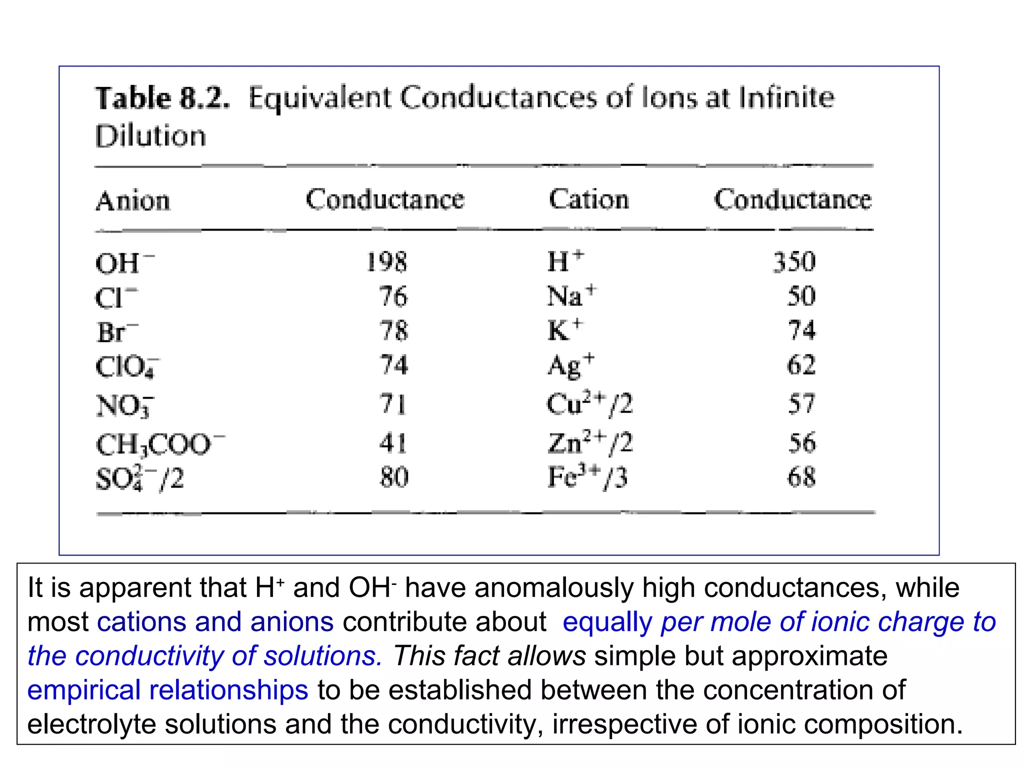 It is apparent that H+ and OH- have anomalously high conductances, while
most cations and anions contribute about equally per mole of ionic charge to
the conductivity of solutions. This fact allows simple but approximate
empirical relationships to be established between the concentration of
electrolyte solutions and the conductivity, irrespective of ionic composition.

 