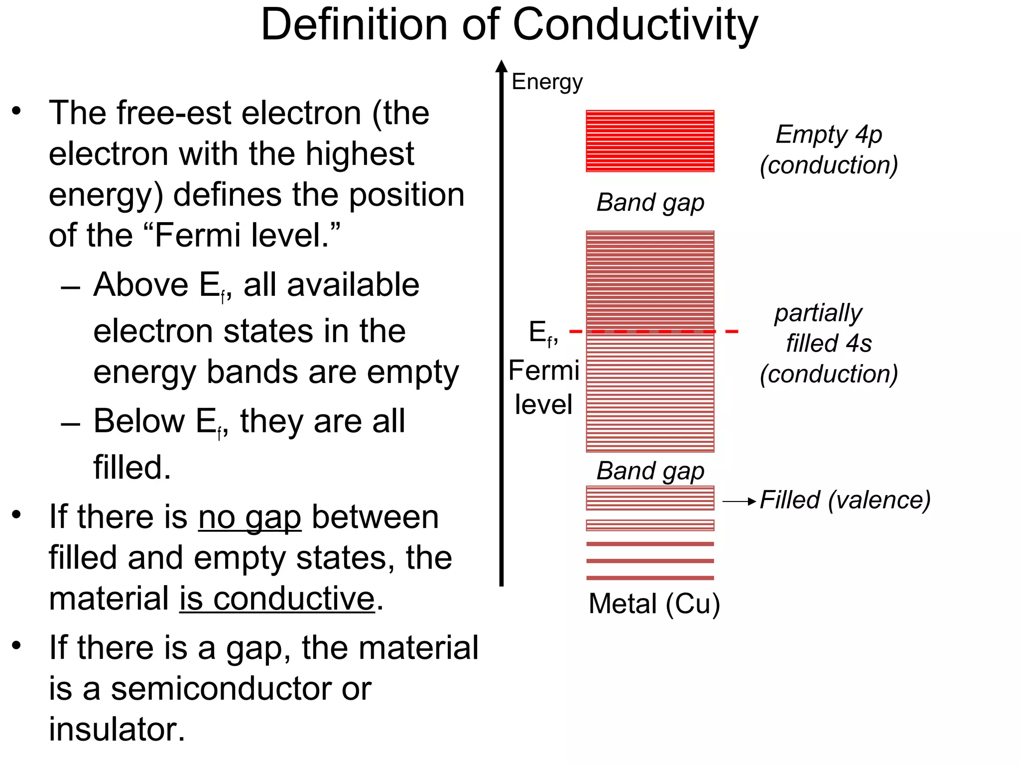 Definition of Conductivity
Energy

• The free-est electron (the
electron with the highest
energy) defines the position
Band gap
of the “Fermi level.”
– Above Ef, all available
Ef,
electron states in the
energy bands are empty Fermi
level
– Below Ef, they are all
filled.
Band gap
• If there is no gap between
filled and empty states, the
material is conductive.
Metal (Cu)
• If there is a gap, the material
is a semiconductor or
insulator.

Empty 4p
(conduction)

partially
filled 4s
(conduction)

Filled (valence)

 