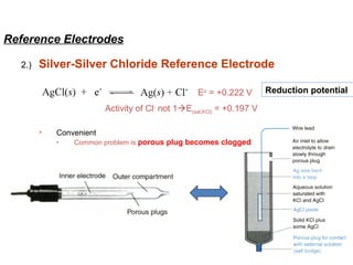 Reference Electrodes
2.)

Silver-Silver Chloride Reference Electrode
Eo = +0.222 V
Activity of Cl- not 1E(sat,KCl) = +0.197 V


Convenient
-

Common problem is porous plug becomes clogged

Reduction potential

 
