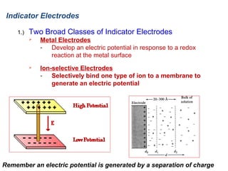Indicator Electrodes
1.)

Two Broad Classes of Indicator Electrodes


Metal Electrodes
- Develop an electric potential in response to a redox
reaction at the metal surface



Ion-selective Electrodes
- Selectively bind one type of ion to a membrane to
generate an electric potential

Remember an electric potential is generated by a separation of charge

 