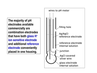 The majority of pH
electrodes available
commercially are
combination electrodes
that have both glass H+
ion sensitive electrode
and additional reference
electrode conveniently
placed in one housing.

 