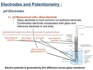 Electrodes and Potentiometry :
pH Electrodes
1.) pH Measurement with a Glass Electrode



Glass electrode is most common ion-selective electrode
Combination electrode incorporates both glass and
reference electrode in one body

Ag(s)|AgCl(s)|Cl-(aq)||H+(aq,outside) H+(aq,inside),Cl-(aq)|AgCl(s)|Ag(s)
Outer reference
electrode

[H+] outside
(analyte solution)

[H+] inside

Inner reference
electrode

Glass membrane
Selectively binds H+

Electric potential is generated by [H+] difference across glass membrane

 