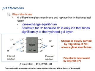 pH Electrodes
2.) Glass Membrane


H+ diffuse into glass membrane and replace Na+ in hydrated gel
region

-

Ion-exchange equilibrium
Selective for H+ because H+ is only ion that binds
significantly to the hydrated gel layer
Charge is slowly carried
by migration of Na+
across glass membrane

E = constant − β (0.05916) pH

Potential is determined
by external [H+]

Constant and b are measured when electrode is calibrated with solution of known pH

 