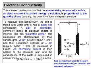 Electrical Conductivity
This is based on the principle that the conductivity, or ease with which
an electric current is carried through a solution, is proportional to the
quantity of ions (actually, the quantity of ionic charge) in solution.
To measure soil conductivity, the soil is
mixed with water until it has a paste like
consistency. A pair of electrodes,
commonly made of platinum metal, is
inserted into this "saturated paste." The
electrodes are characterized by their
surface area, A cm2 (usually about 1 cm2),
and their separation distance of L cm
(usually about 1 cm), as illustrated in
Figure. An alternating current is then
applied to the electrode pair, and the
conductance of the paste is measured in
units of reciprocal ohms (mho),or Siemens

Two-electrode cell used to measure
electrical conductivity of solutions and
saturated soil pastes

 