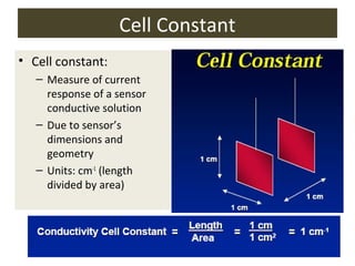 Cell Constant
• Cell constant:
– Measure of current
response of a sensor
conductive solution
– Due to sensor’s
dimensions and
geometry
– Units: cm-1 (length
divided by area)

 
