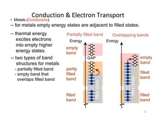 Conduction & Electron Transport

• Metals (Conductors):

-- for metals empty energy states are adjacent to filled states.
-- thermal energy
excites electrons
into empty higher
energy states.
-- two types of band
structures for metals

empty
band

- partially filled band
- empty band that
overlaps filled band

partly
filled
band

Partially filled band
Energy

Overlapping bands
Energy

empty
band

filled states

filled
band

filled states

GAP

filled
band

filled
band
52

 