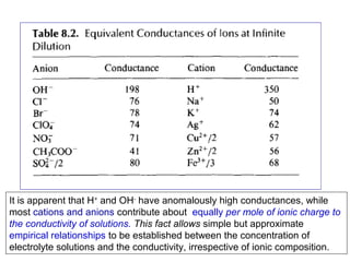 It is apparent that H+ and OH- have anomalously high conductances, while
most cations and anions contribute about equally per mole of ionic charge to
the conductivity of solutions. This fact allows simple but approximate
empirical relationships to be established between the concentration of
electrolyte solutions and the conductivity, irrespective of ionic composition.

 