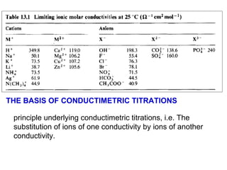 THE BASlS OF CONDUCTIMETRIC TlTRATlONS
principle underlying conductimetric titrations, i.e. The
substitution of ions of one conductivity by ions of another
conductivity.

 