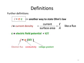 Definitions
Further definitions

J = σ ε <= another way to state Ohm’s law
J ≡ current density

current
I
=
=
surface area A

like a flux

ε ≡ electric field potential = V/
J = σ (V/ )
Electron flux

conductivity

voltage gradient

57

 