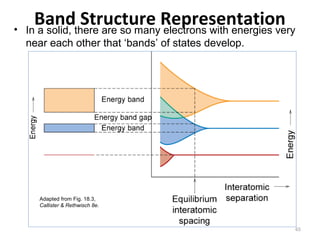 •

Bandthere are so manyRepresentation
Structure electrons with energies very
In a solid,
near each other that ‘bands’ of states develop.

Adapted from Fig. 18.3,
Callister & Rethwisch 8e.

65

 