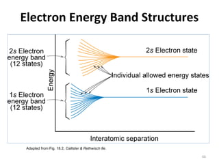 Electron Energy Band Structures

Adapted from Fig. 18.2, Callister & Rethwisch 8e.
66

 