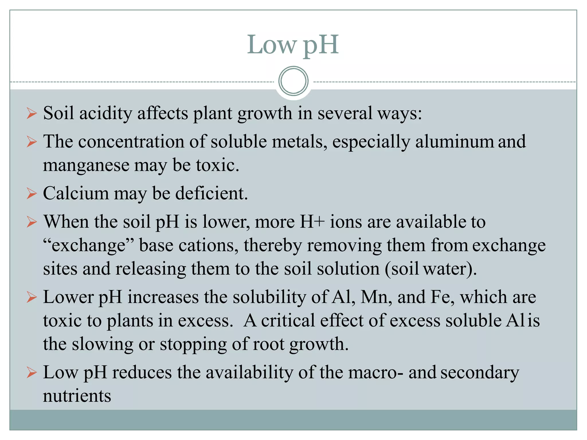 Soil pH and nutrients availablity