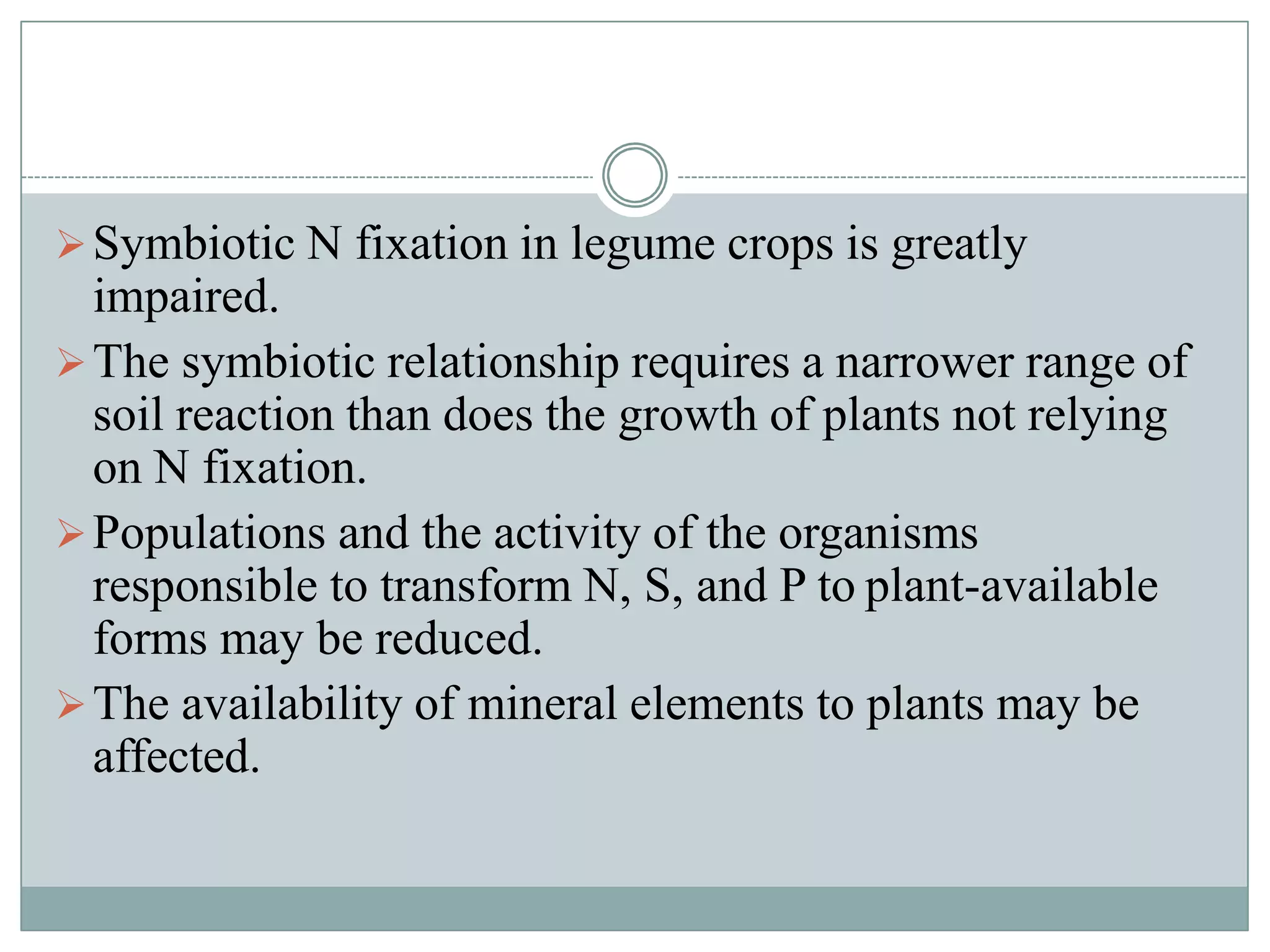 Soil pH and nutrients availablity