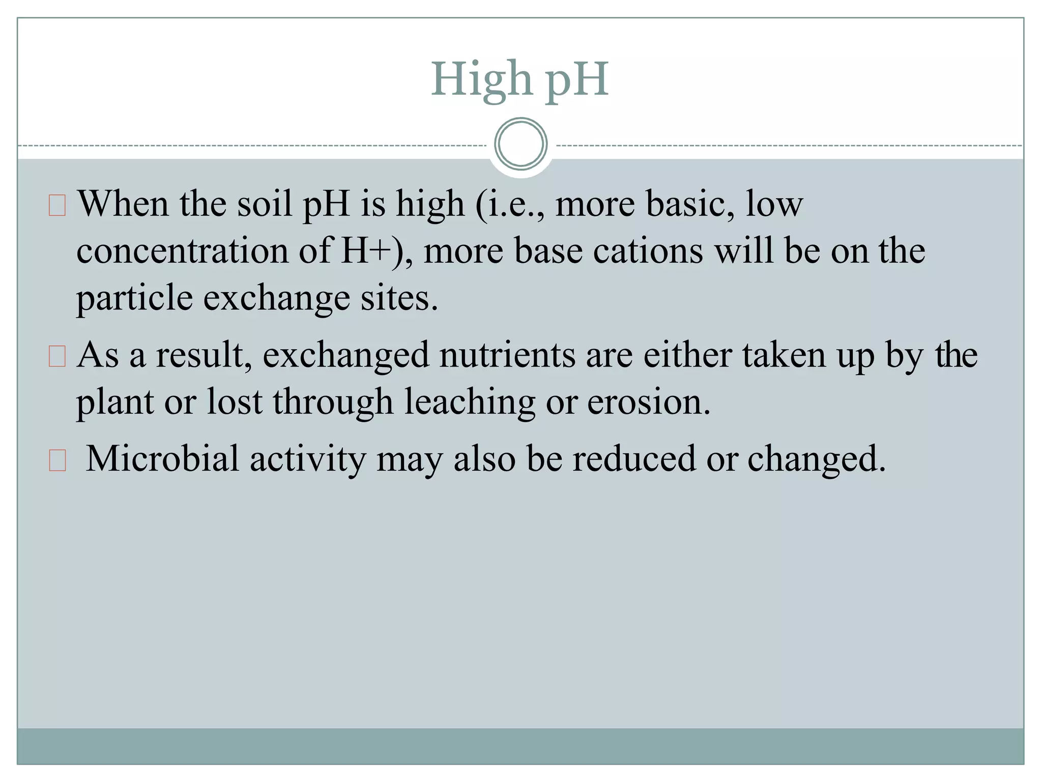 Soil pH and nutrients availablity