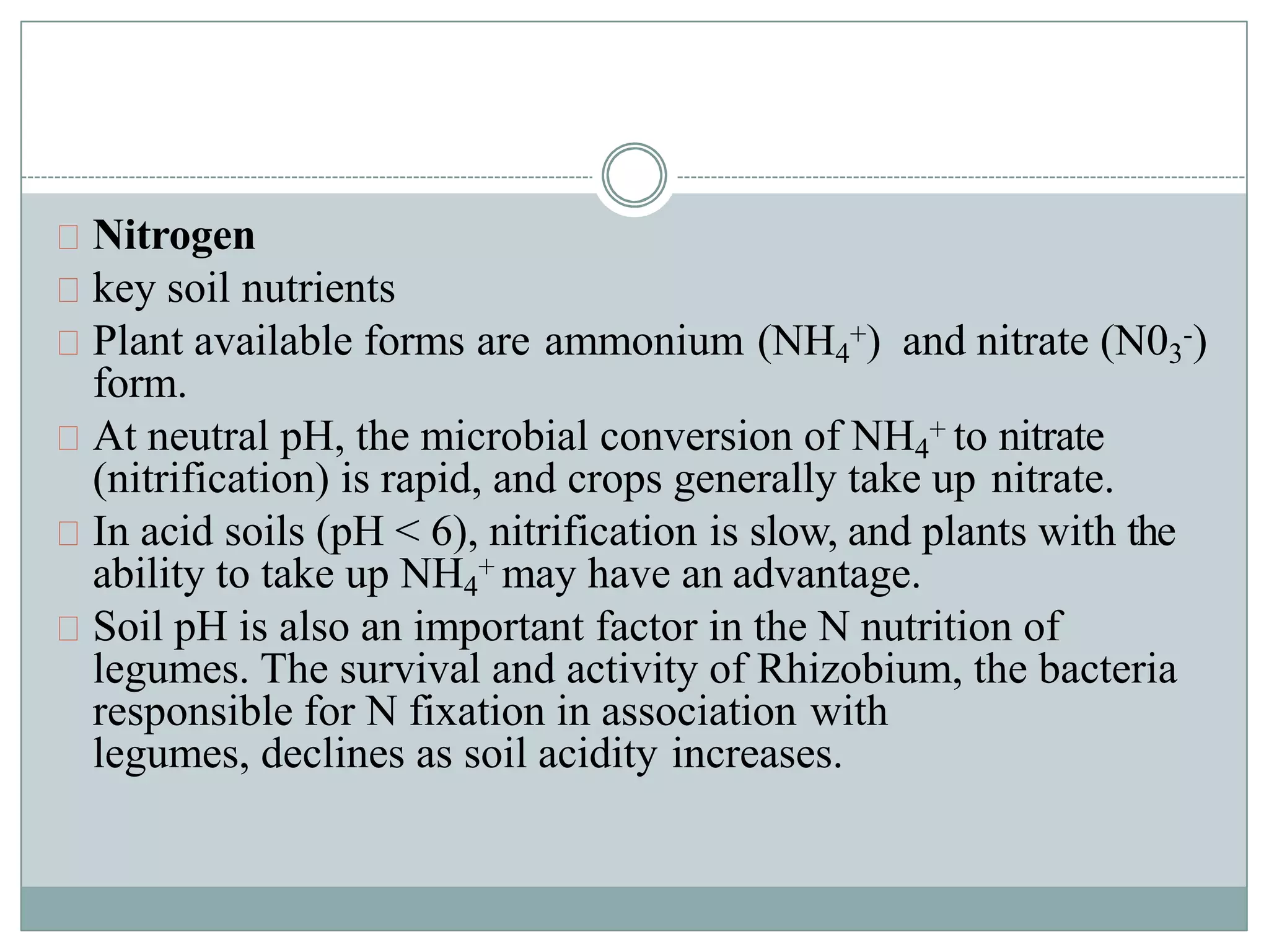 Soil pH and nutrients availablity