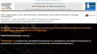 Soil physical environment in relation to climate change | PPTX