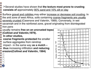 Several studies have shown that the texture most prone to crusting
consists of approximately 90% sand and 10% silt or clay
Surface gravel and cobbles may either increase or decrease soil crusting. In
the arid zone of west Africa, soils containing coarse fragments are usually
severely crusted (Casenave and Valentin, 1989). Conversely, in wet
savannah and in the rainforest zone, gravel originating from disintegrated
Iron pans
usually remains free on an uncrusted topsoil .
(Collinet and Valentin,1979).
In other studies,
coarse fragments protected the smaller
surface aggregates from raindrop
impact - in the same way as a mulch –
thus increasing infiltration and reducing
erosion(Collinet and Valentin, 1984)

Copyright© Markus Tuller and Dani Or2002-2004

 