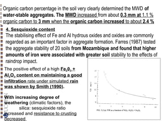 Organic carbon percentage in the soil very clearly determined the MWD of
water-stable aggregates. The MWD increased from about 0.3 mm at 1.1 %
organic carbon to 3 mm when the organic carbon increased to about 2.4 %
4. Sesquioxide content

The stabilising effect of Fe and Al hydrous oxides and oxides are commonly
regarded as an important factor in aggregate formation. Farres (1987) tested
the aggregate stability of 20 soils from Mozambique and found that higher
amounts of iron were associated with greater soil stability to the effects of
raindrop impact.
The positive effect of a high Fe203 +
Al2O3 content on maintaining a good
infiltration rate under simulated rain
was shown by Smith (1990).
With increasing degree of
weathering (climatic factors), the
silica: sesquioxide ratio
increased and resistance to crusting
decreased

Copyright© Markus Tuller and Dani Or2002-2004

 