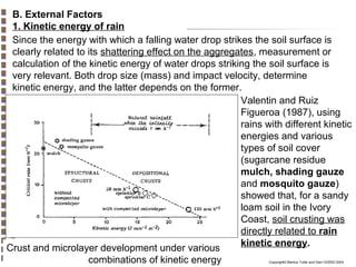 B. External Factors
1. Kinetic energy of rain
Since the energy with which a falling water drop strikes the soil surface is
clearly related to its shattering effect on the aggregates, measurement or
calculation of the kinetic energy of water drops striking the soil surface is
very relevant. Both drop size (mass) and impact velocity, determine
kinetic energy, and the latter depends on the former.
Valentin and Ruiz
Figueroa (1987), using
rains with different kinetic
energies and various
types of soil cover
(sugarcane residue
mulch, shading gauze
and mosquito gauze)
showed that, for a sandy
loam soil in the Ivory
Coast, soil crusting was
directly related to rain
kinetic energy.
Crust and microlayer development under various
combinations of kinetic energy
Copyright© Markus Tuller and Dani Or2002-2004

 