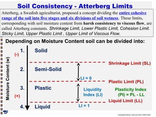 Soil Consistency - Atterberg Limits
Atterberg, a Swedish agriculturist, proposed a concept dividing the entire cohesive
range of the soil into five stages and six divisions of soil wetness. These limits,
corresponding with soil moisture content from harsh consistency to viscous flow, are
called Atterberg constants. Shrinkage Limit, Lower Plastic Limit, Cohesion Limit.
Sticky Limit, Upper Plastic Limit , Upper Limit of Viscous Flow.

Depending on Moisture Content soil can be divided into:
Moisture Content (w)

(-)

1.

Solid
Shrinkage Limit (SL)

2.

Semi-Solid
LI = 0

3.

Plastic

4.

Liquid

(+)

Liquidity
Index (LI)

Plastic Limit (PL)
Plasticity Index
(PI) = PL - LL
Liquid Limit (LL)

LI = 1
Copyright© Markus Tuller and Dani Or2002-2004

 