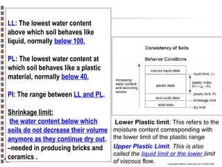 LL: The lowest water content
above which soil behaves like
liquid, normally below 100.
PL: The lowest water content at
which soil behaves like a plastic
material, normally below 40.
PI: The range between LL and PL.
Shrinkage limit:
the water content below which
soils do not decrease their volume
anymore as they continue dry out.
–needed in producing bricks and
ceramics .

Lower Plastic limit: This refers to the
moisture content corresponding with
the lower limit of the plastic range
Upper Plastic Limit. This is also
called the liquid limit or the lower limit
of viscous flow.
Copyright© Markus Tuller and Dani Or2002-2004

 