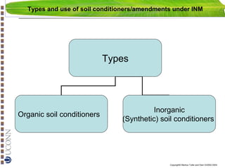 Types and use of soil conditioners/amendments under INM

Types

Organic soil conditioners

Inorganic
(Synthetic) soil conditioners

Copyright© Markus Tuller and Dani Or2002-2004

 