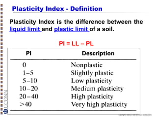 Plasticity Index - Definition
Plasticity Index is the difference between the
liquid limit and plastic limit of a soil.
PI = LL – PL

Copyright© Markus Tuller and Dani Or2002-2004

 