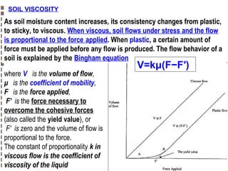 SOIL VISCOSITY

As soil moisture content increases, its consistency changes from plastic,
to sticky, to viscous. When viscous, soil flows under stress and the flow
is proportional to the force applied. When plastic, a certain amount of
force must be applied before any flow is produced. The flow behavior of a
soil is explained by the Bingham equation
where V is the volume of flow,
μ is the coefficient of mobility,
F is the force applied,
F′ is the force necessary to
overcome the cohesive forces
(also called the yield value), or
F′ is zero and the volume of flow is
proportional to the force.
The constant of proportionality k in
viscous flow is the coefficient of
viscosity of the liquid

V=kμ(F−F′)

Copyright© Markus Tuller and Dani Or2002-2004

 